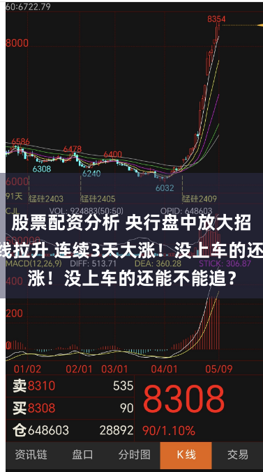 股票配资分析 央行盘中放大招 地产股直线拉升 连续3天大涨！没上车的还能不能追？