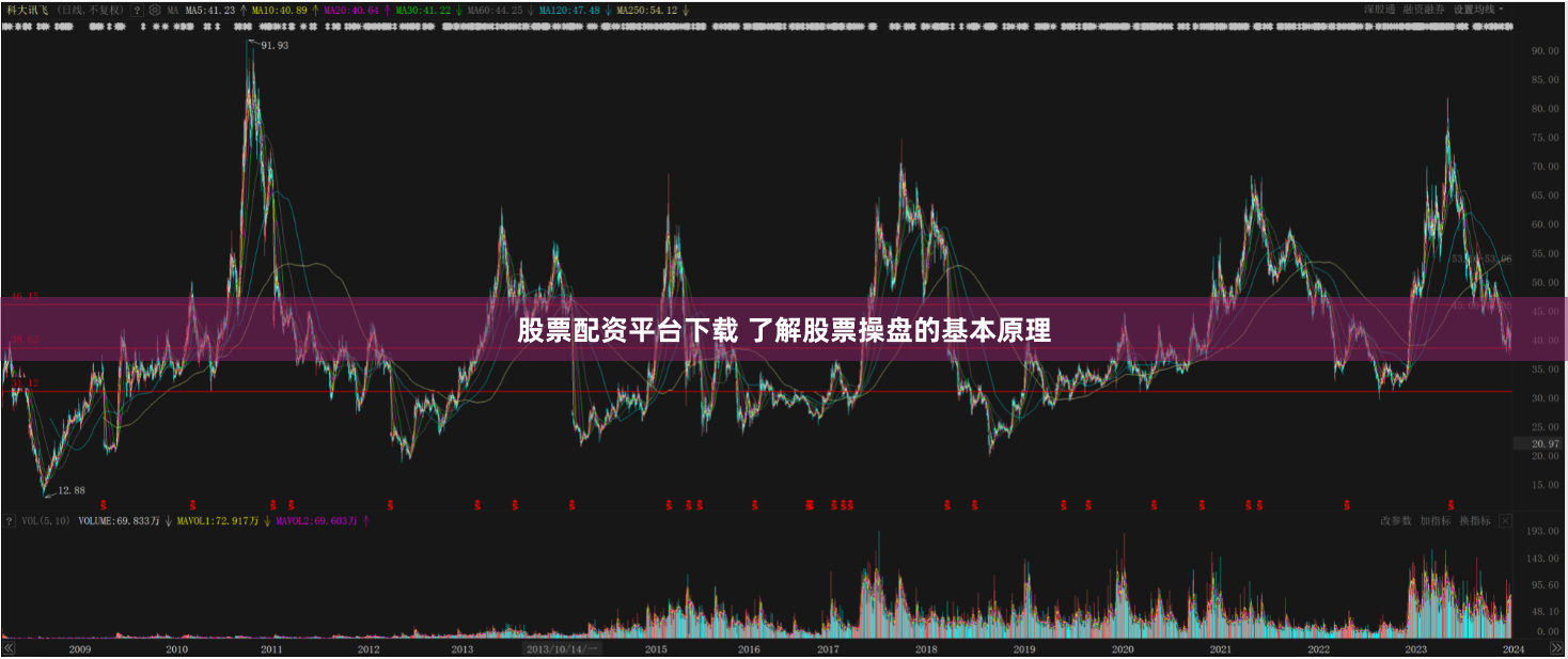 股票配资平台下载 了解股票操盘的基本原理