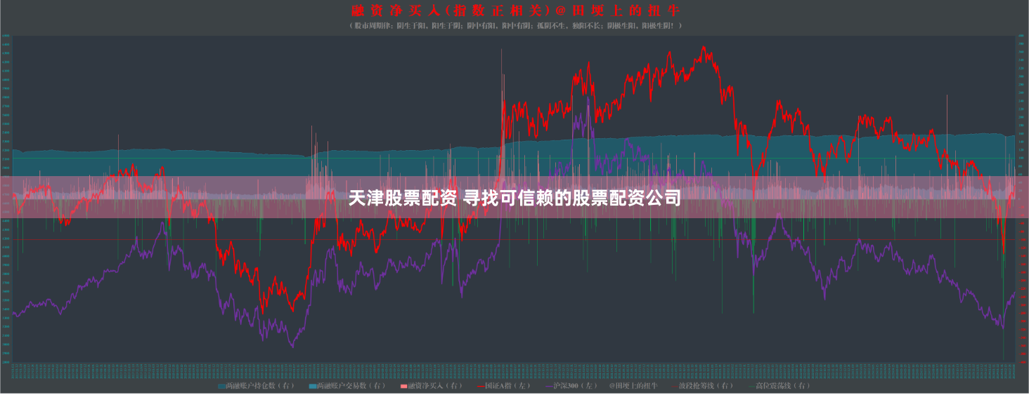 天津股票配资 寻找可信赖的股票配资公司