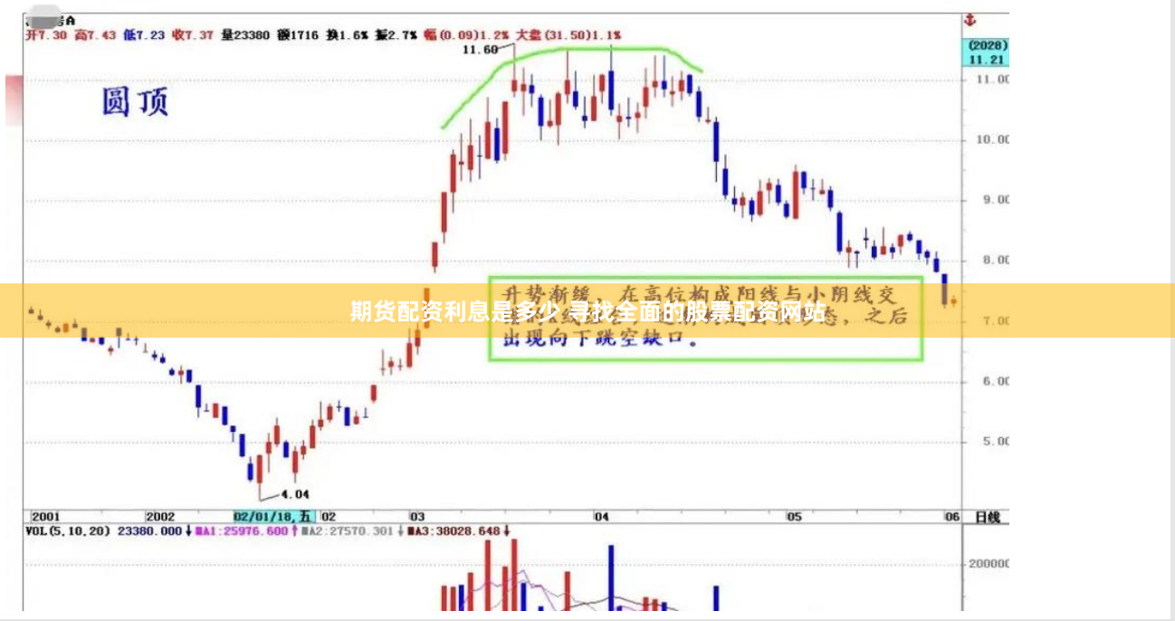 期货配资利息是多少 寻找全面的股票配资网站