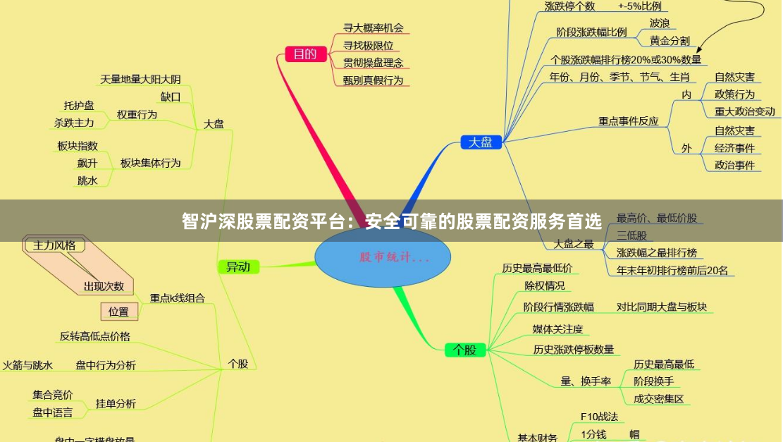 智沪深股票配资平台：安全可靠的股票配资服务首选
