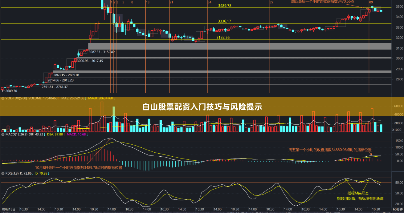 白山股票配资入门技巧与风险提示