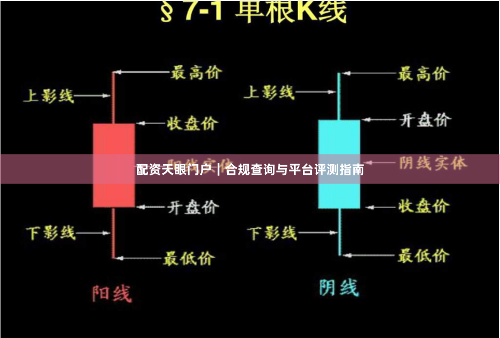 配资天眼门户｜合规查询与平台评测指南