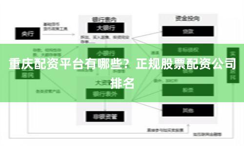 重庆配资平台有哪些？正规股票配资公司排名
