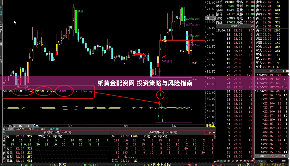 纸黄金配资网 投资策略与风险指南